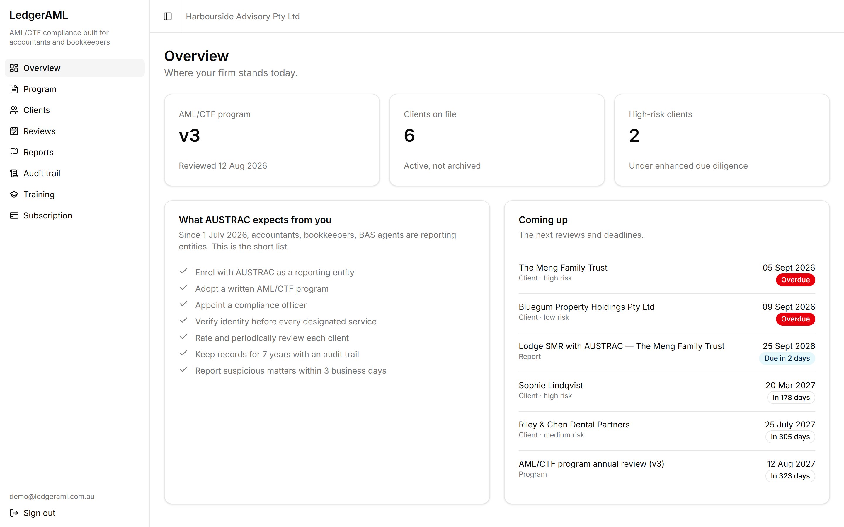 Overview screen: program version, clients on file, high-risk clients, the AUSTRAC checklist and what is coming up.