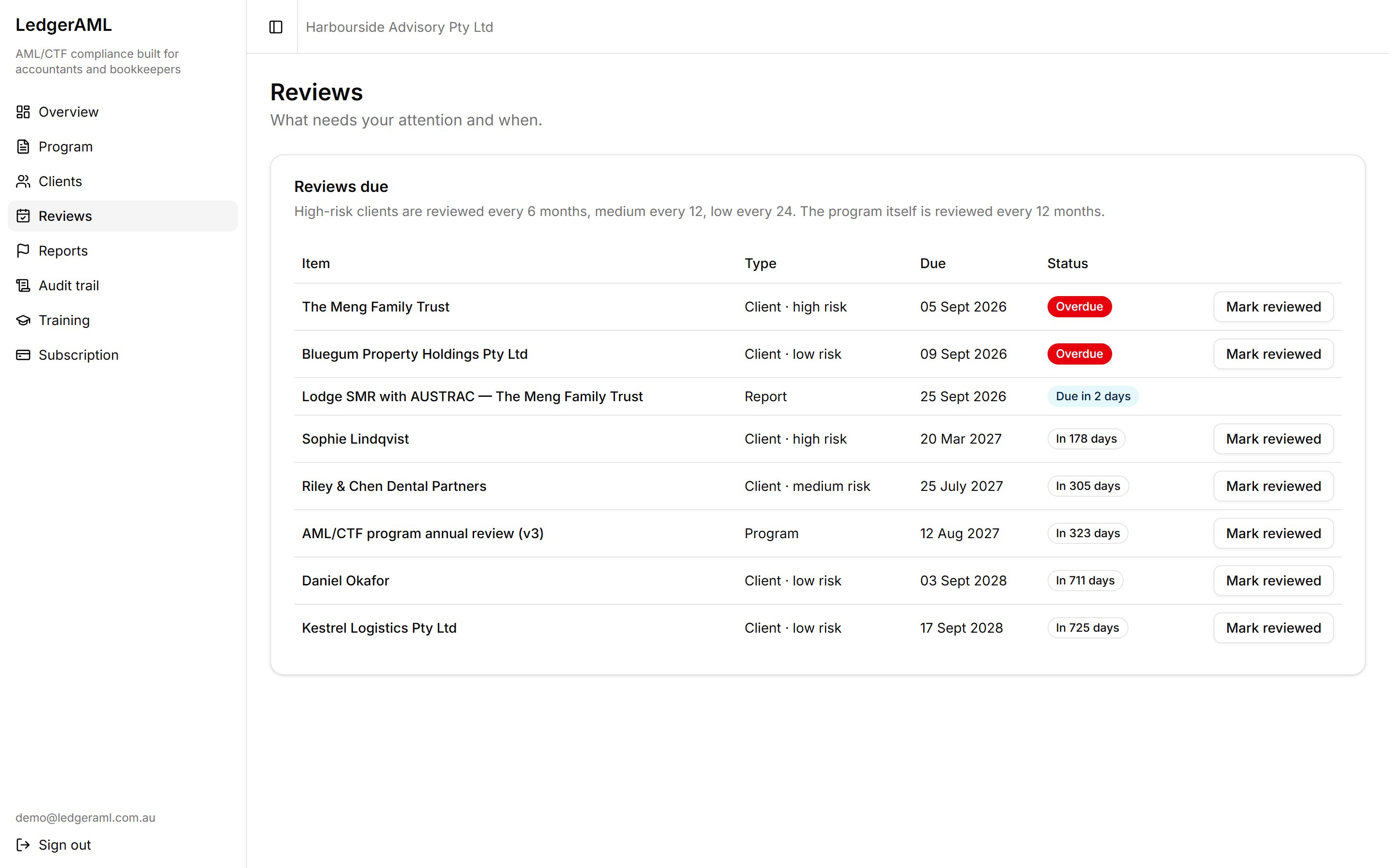 Reviews screen: everything due in date order with overdue and due-soon status.
